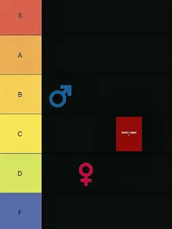 Tier List Trend