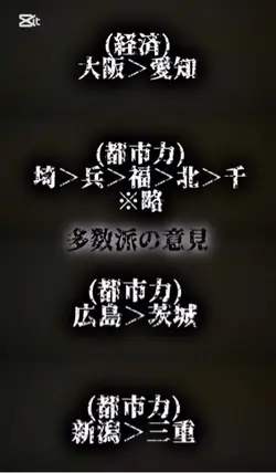 自分用