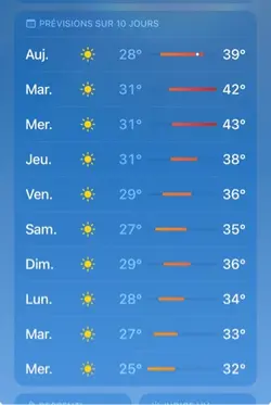 Canicule 