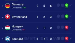 poor Croatia