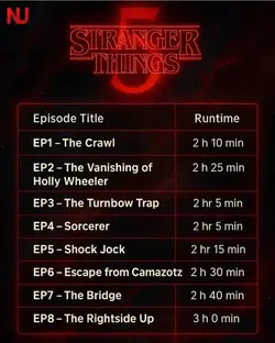 Runtimes!!