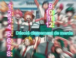 Désolé classement de
