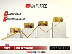 Kira artış oranı