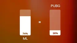 ML to PUBG
