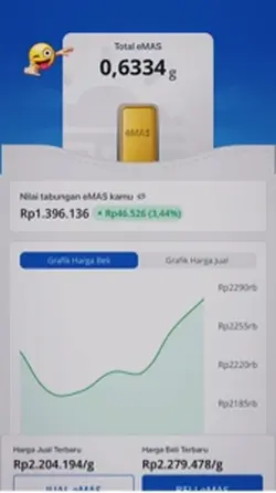 Investasi emas 