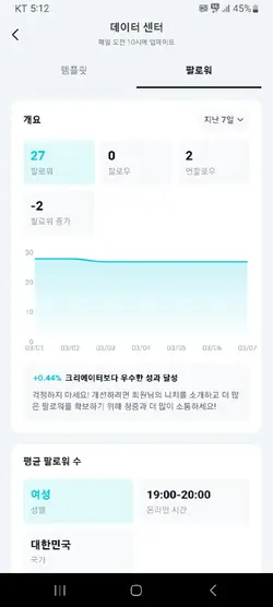 언팔 ㄹㅈㄷ노ㅋ;