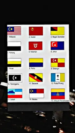 korang dari mna..