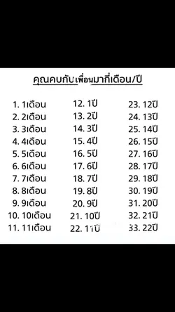 คบกับเพื่อนมากี่ปี