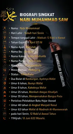 Biodata Nabi Muhamma