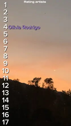 Rating artists 