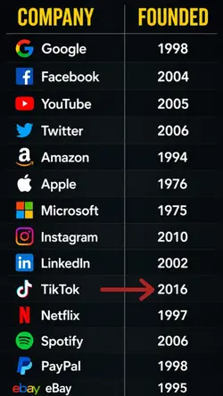 Big companies
