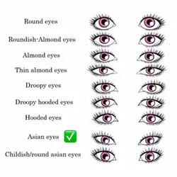 whats your eyes 