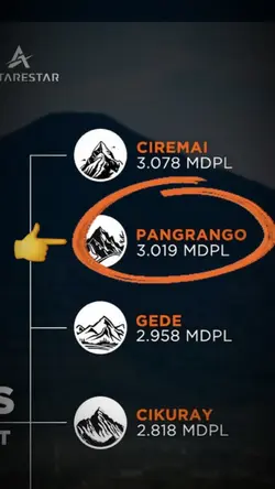 Gunung Pangrango